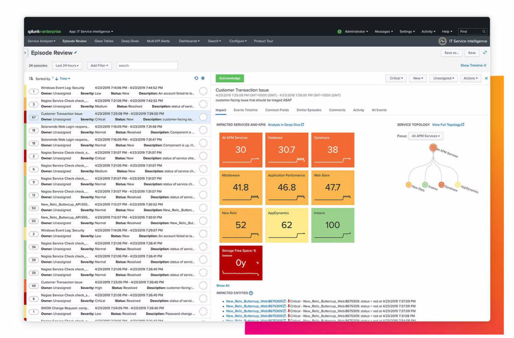 Splunk ITSI