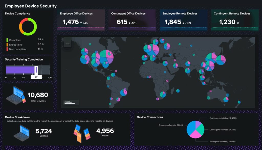 Splunk Platform